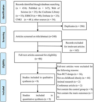 Comparative Effectiveness of High-Intensity Interval Training and Moderate-Intensity Continuous Training for Cardiometabolic Risk Factors and Cardiorespiratory Fitness in Childhood Obesity: A Meta-Analysis of Randomized Controlled Trials